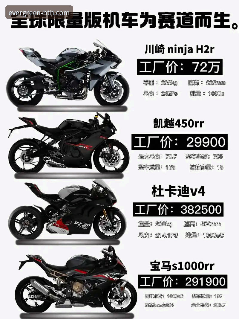 四季体育娱乐推荐安卓版 从第6到第1:世界超级摩托车锦标赛观赛指南与赛事分析